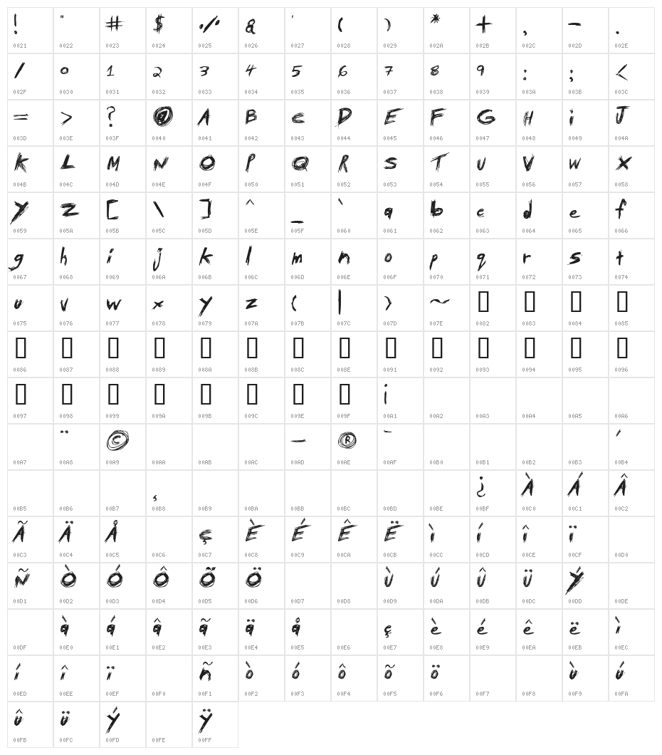 Tibetan Beefgarden AOE Character Map