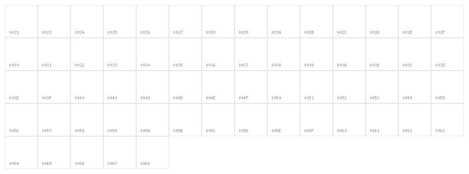 Tibetan Unicode Character Map