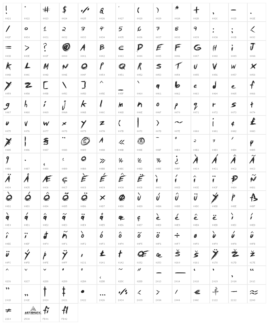 TibetanBeefgarden AOE Character Map