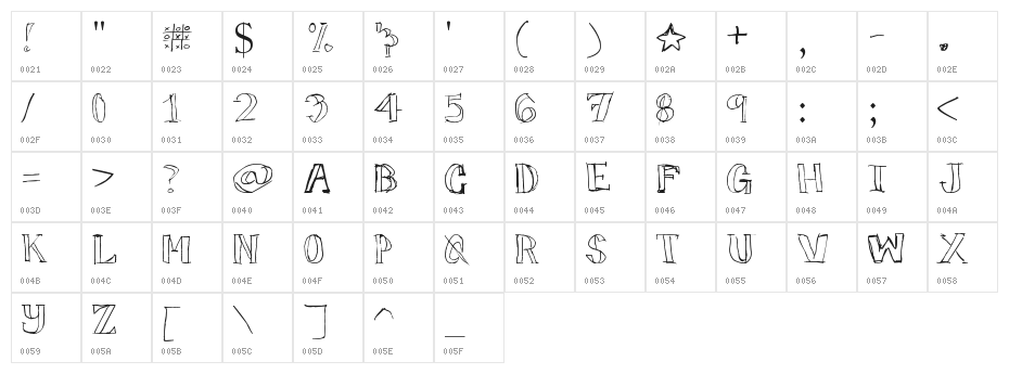 TicTacToe Character Map