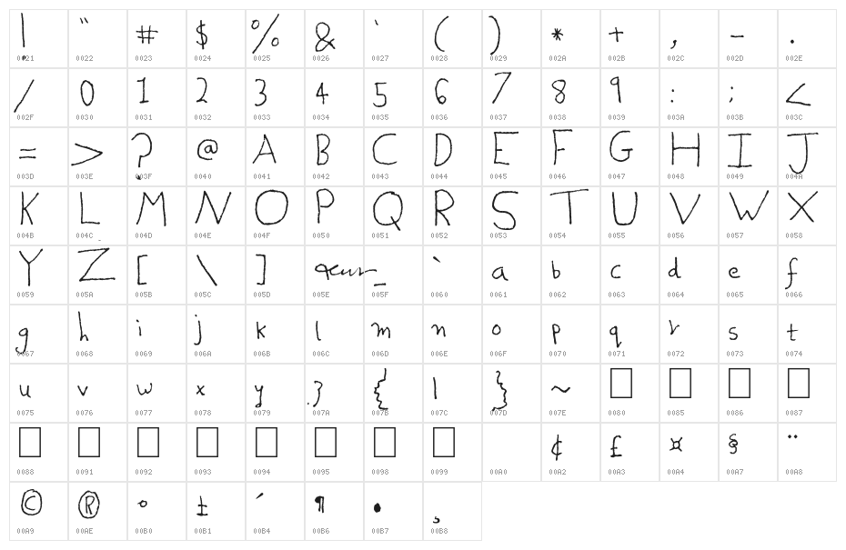 Tickets to Elton John Character Map
