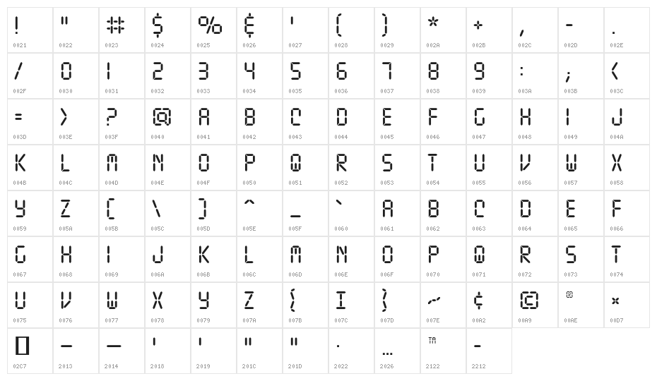 TickingTimebombBB Character Map