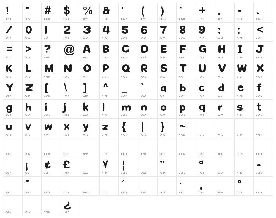 Tickle Toes Infanity Character Map