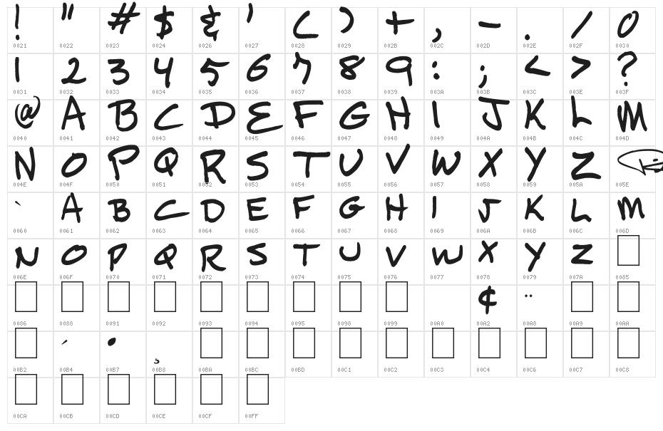 TickyRic Character Map