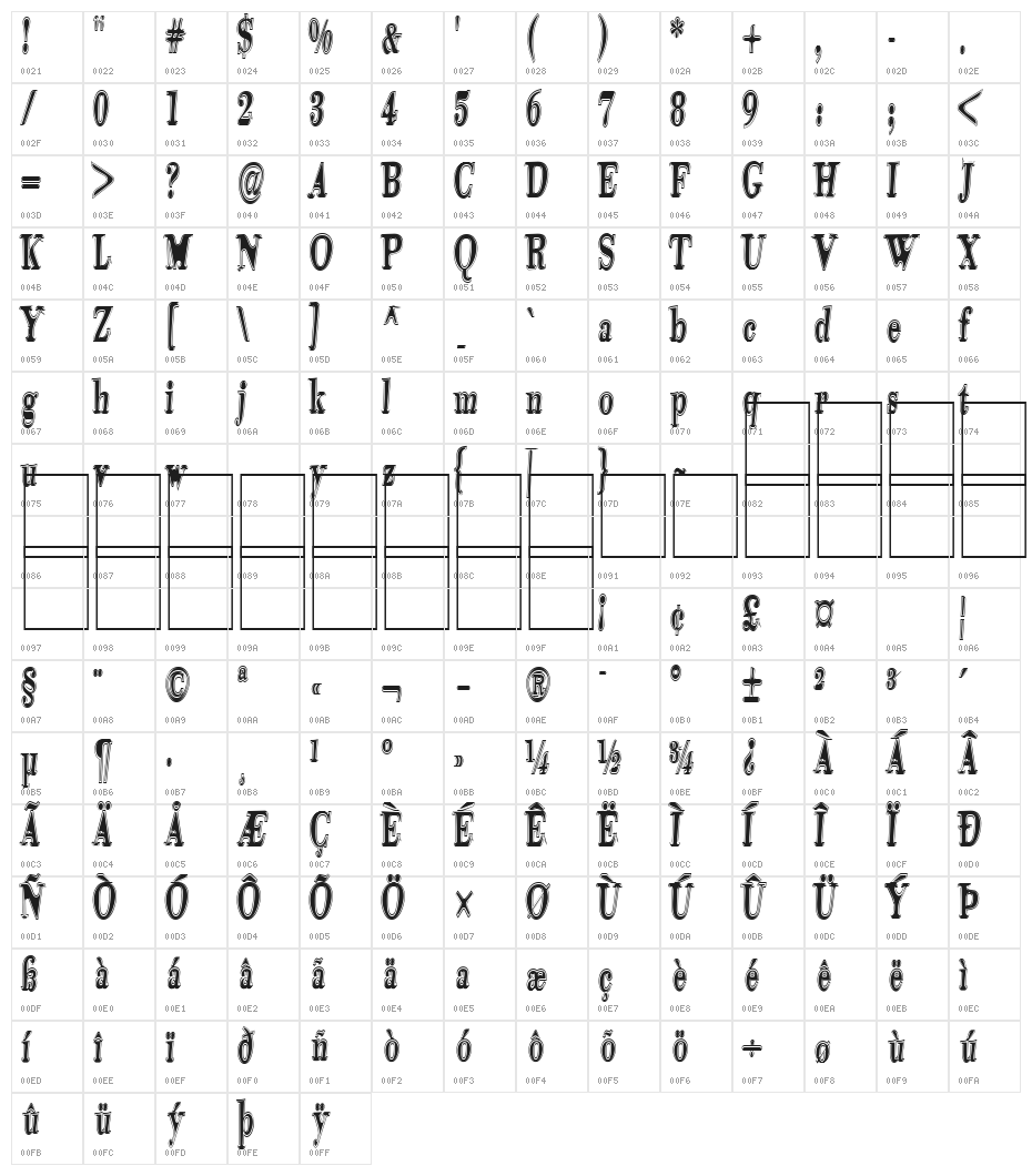 Tidelagskoprofag Character Map