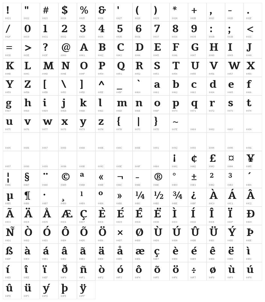 Tienne Bold Character Map