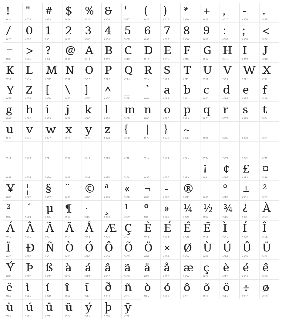 Tienne Regular Character Map