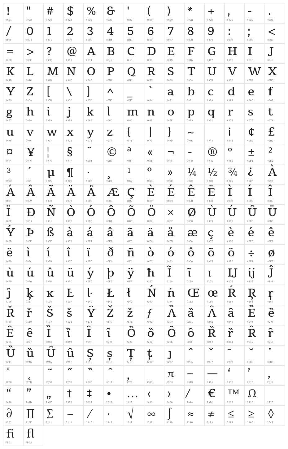 Tienne Character Map