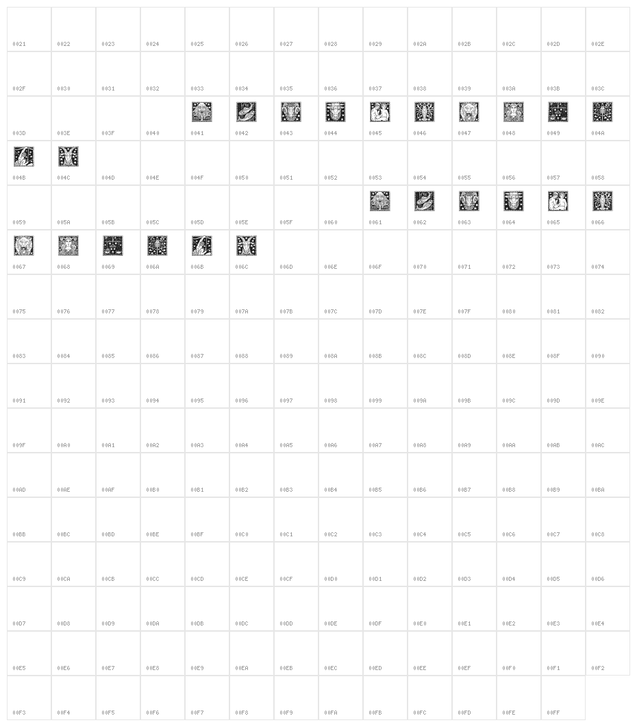 Tierkreis 4 Character Map