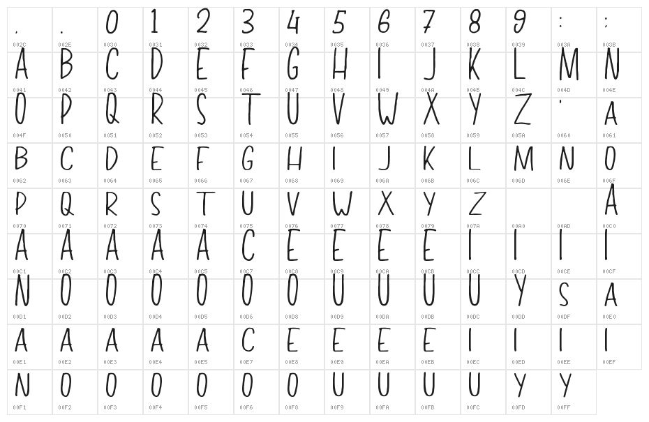 Tiffany Sans Character Map