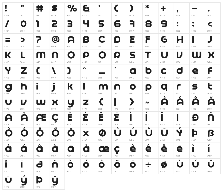 Tigeroa Character Map