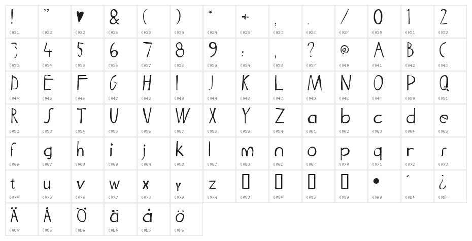 Tigger Character Map