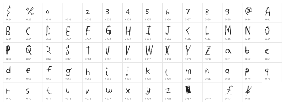 TightCarve Character Map