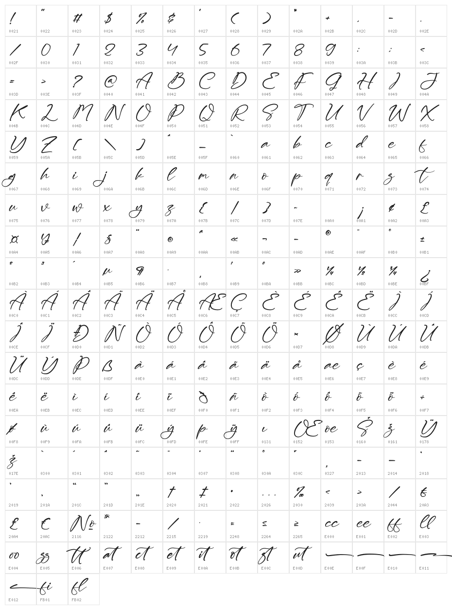 Tightones Character Map