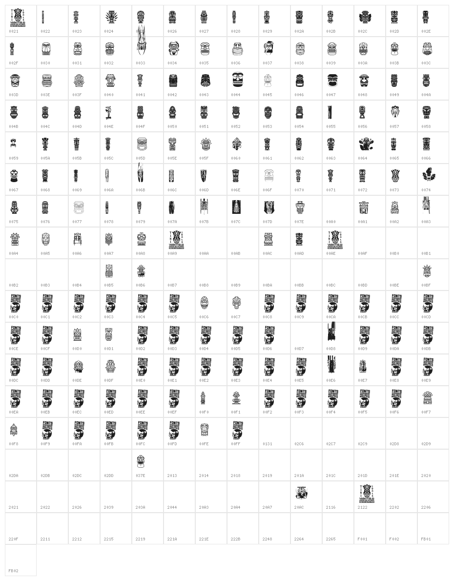 Tiki Idols Character Map