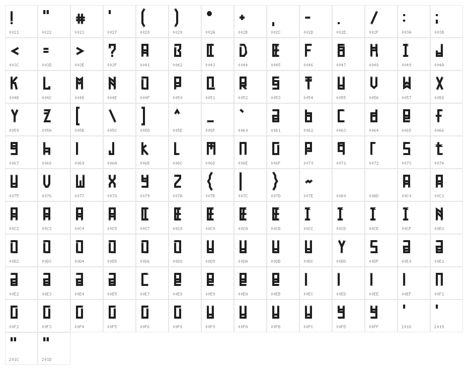 Tikiland Free Character Map