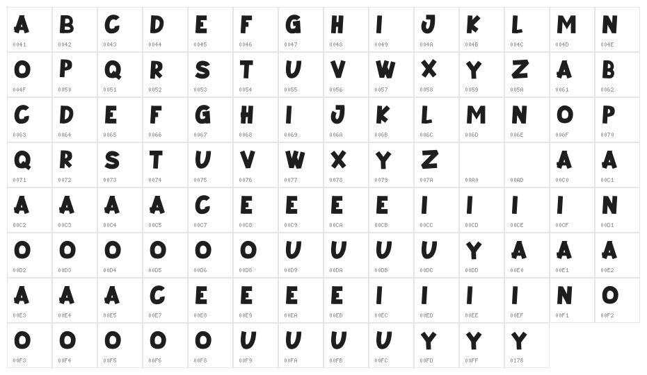 Tiktok Character Map