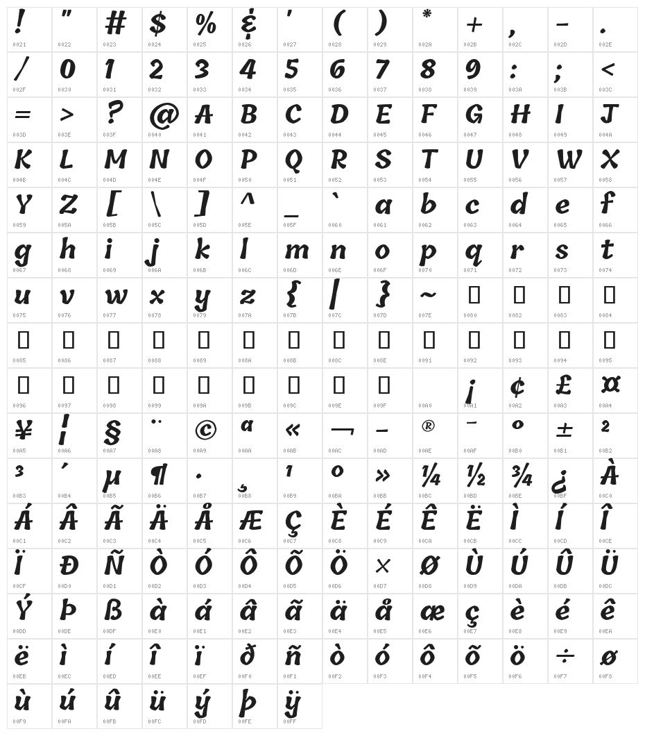 Tillana Bold Character Map