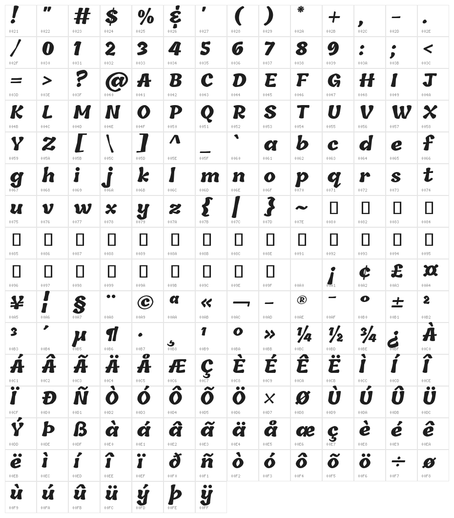 Tillana ExtraBold Character Map