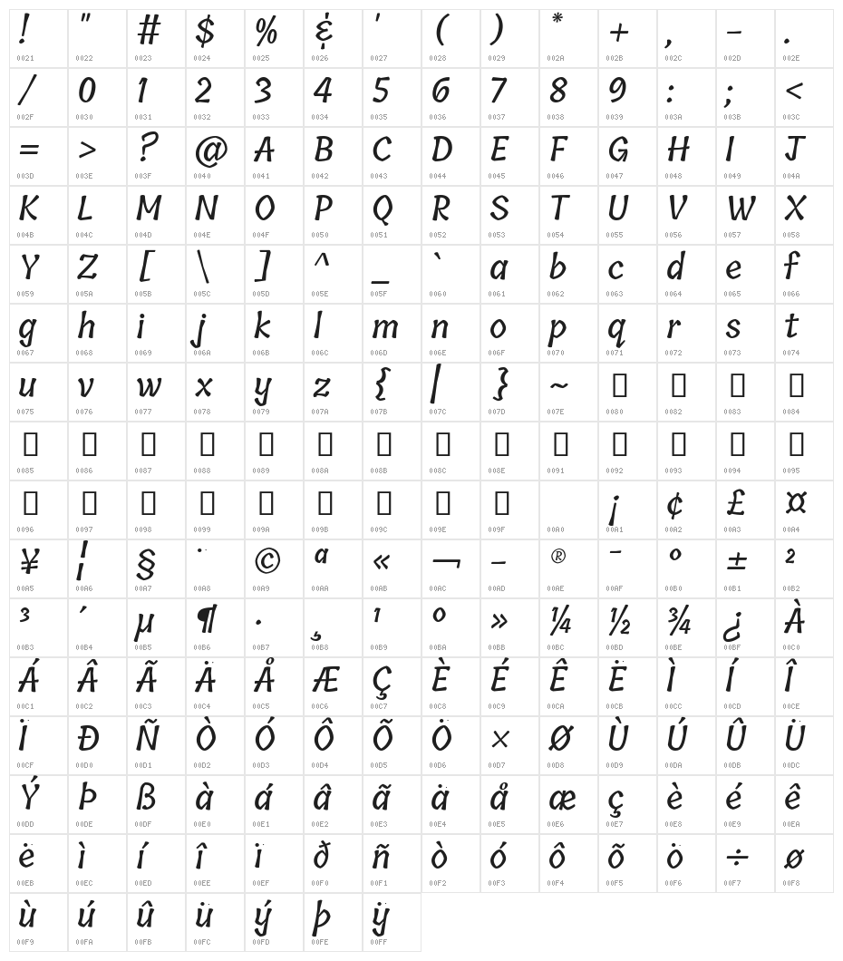 Tillana Medium Character Map