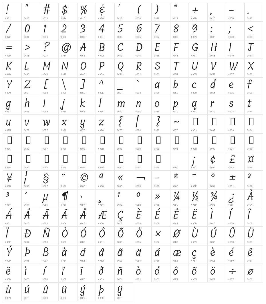 Tillana Regular Character Map
