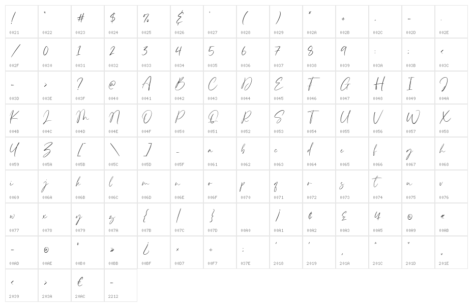 Timberlyn Character Map