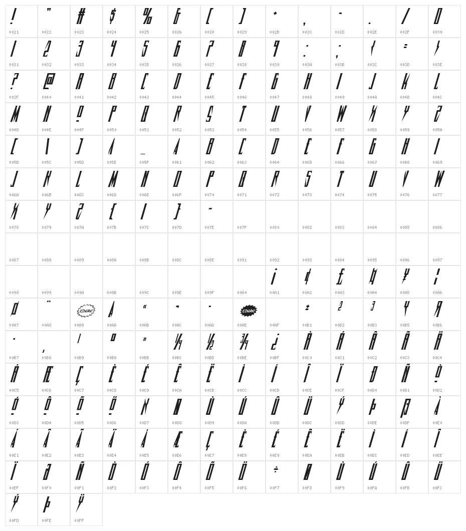 Timberwolf Condensed Italic Character Map