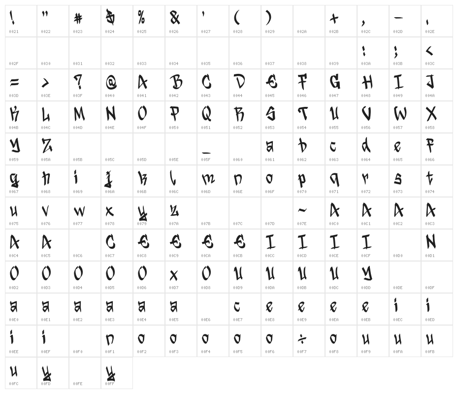 Time Bomb - DEMO Character Map
