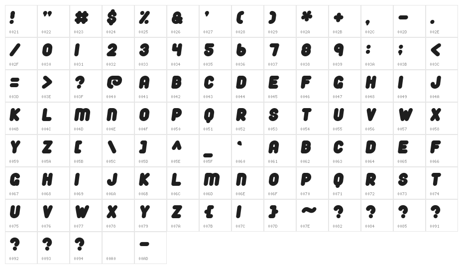 Time For Salad Character Map