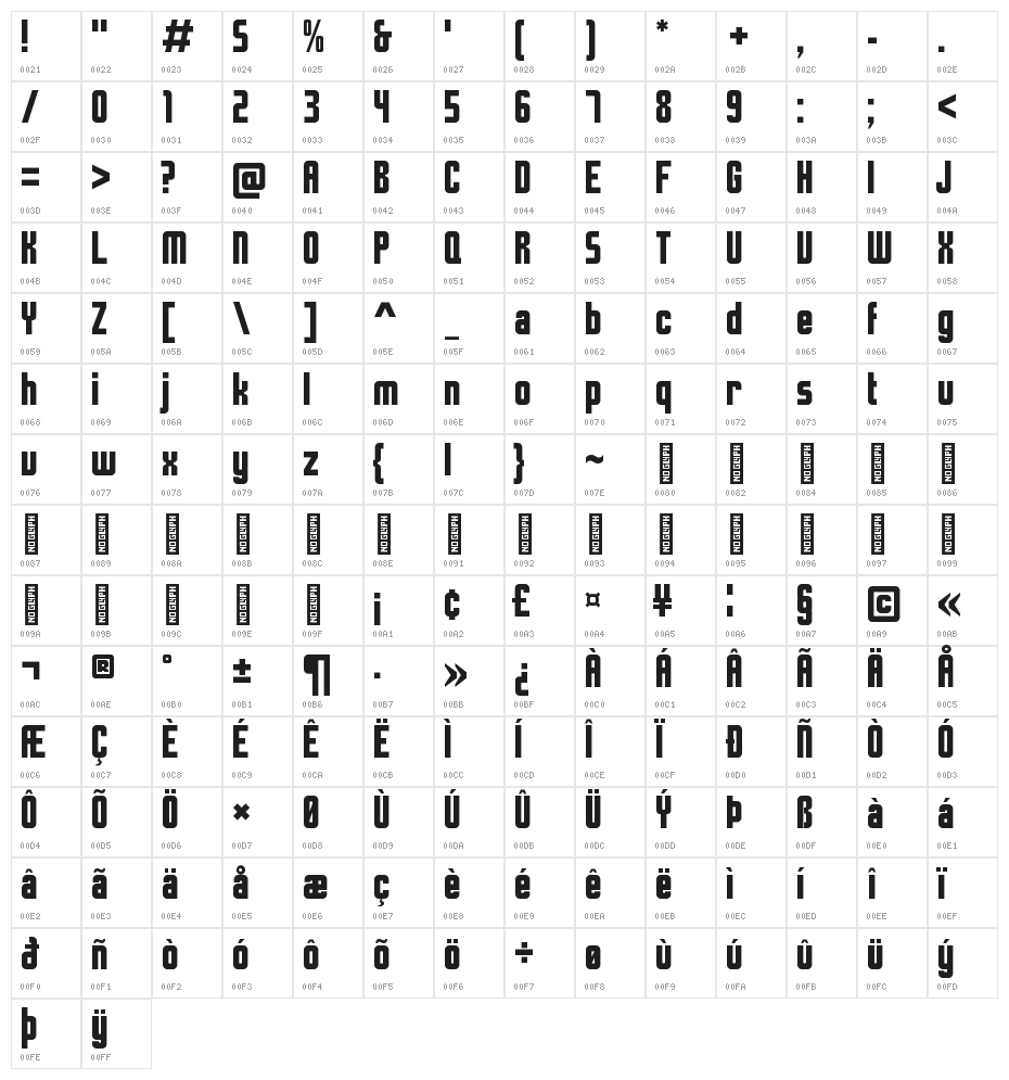 Time and Space Regular Character Map