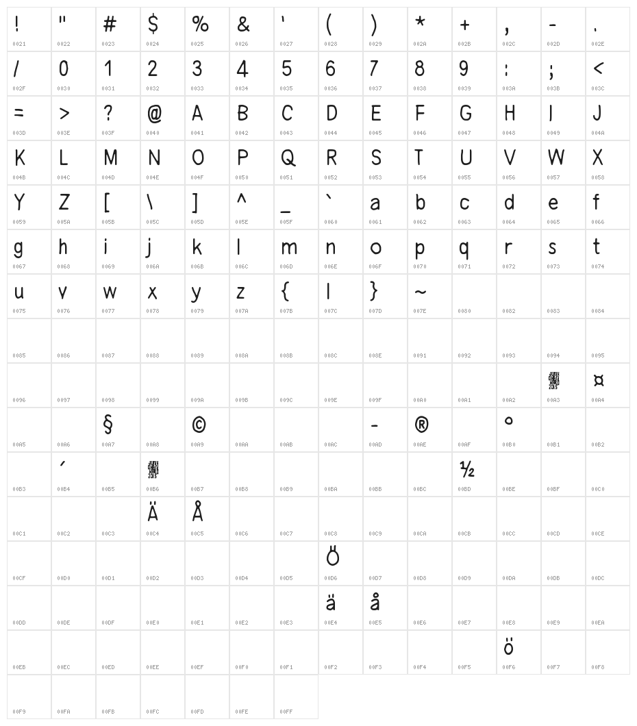Time goes by so slowly Character Map