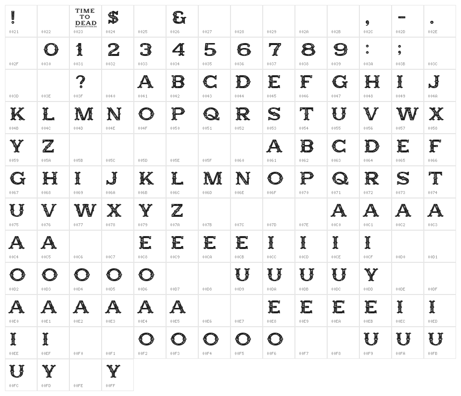 Time to Dead Character Map