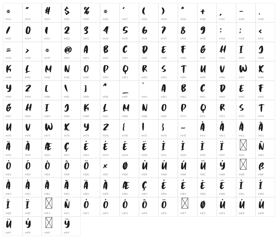TimeBreaker Character Map