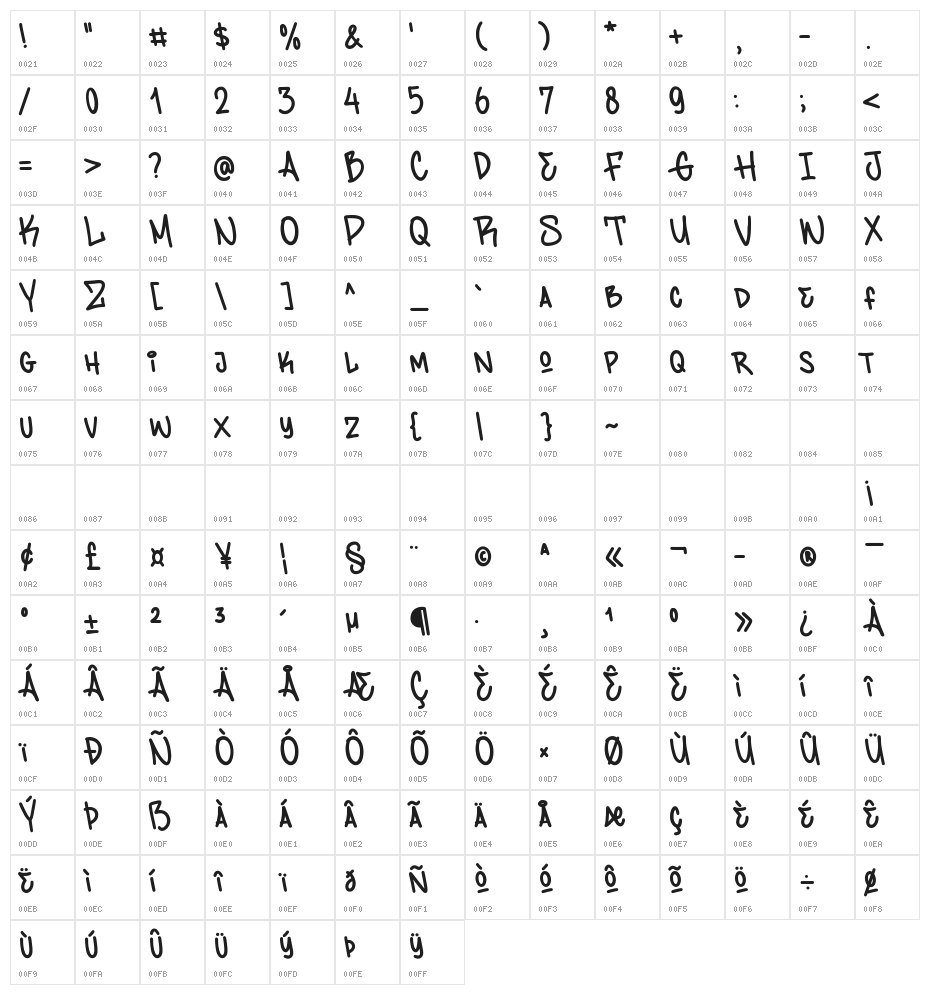 Timegoing Character Map