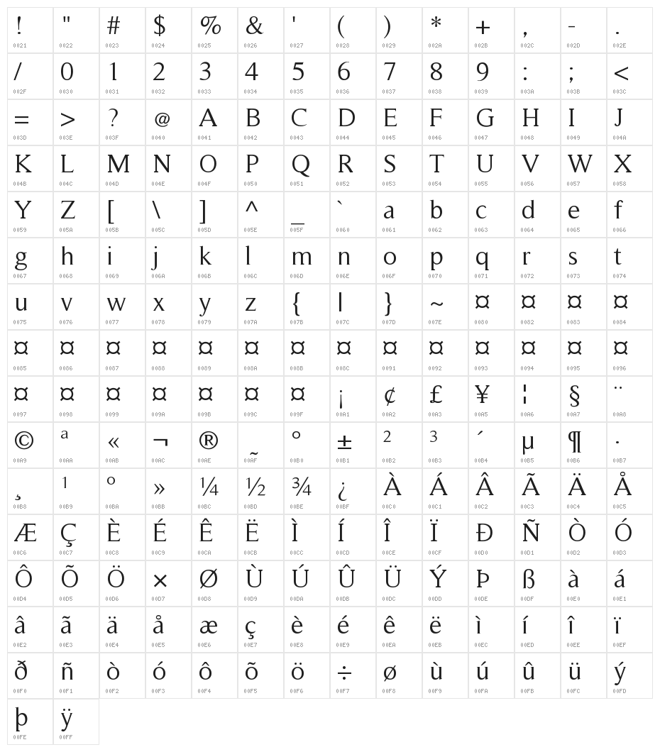 Timeless-Normal Character Map
