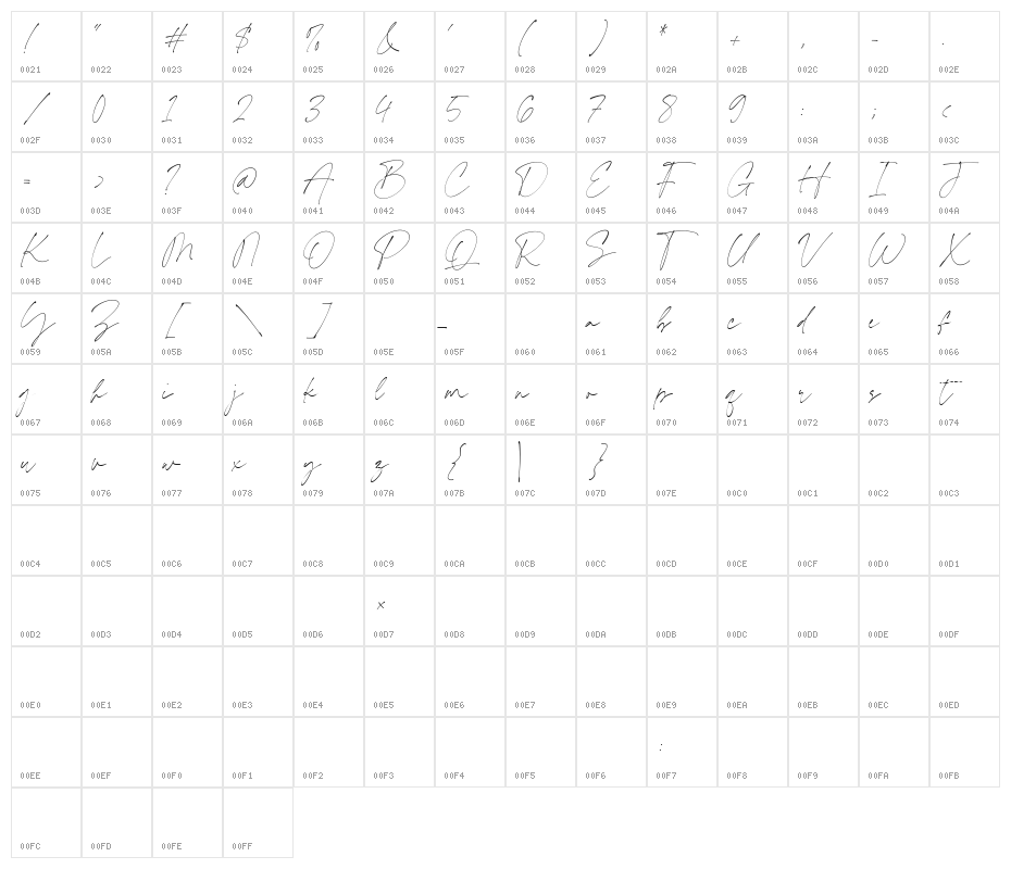 Timeless Prestige Character Map