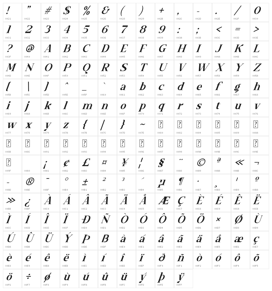 Timeline Italic Character Map