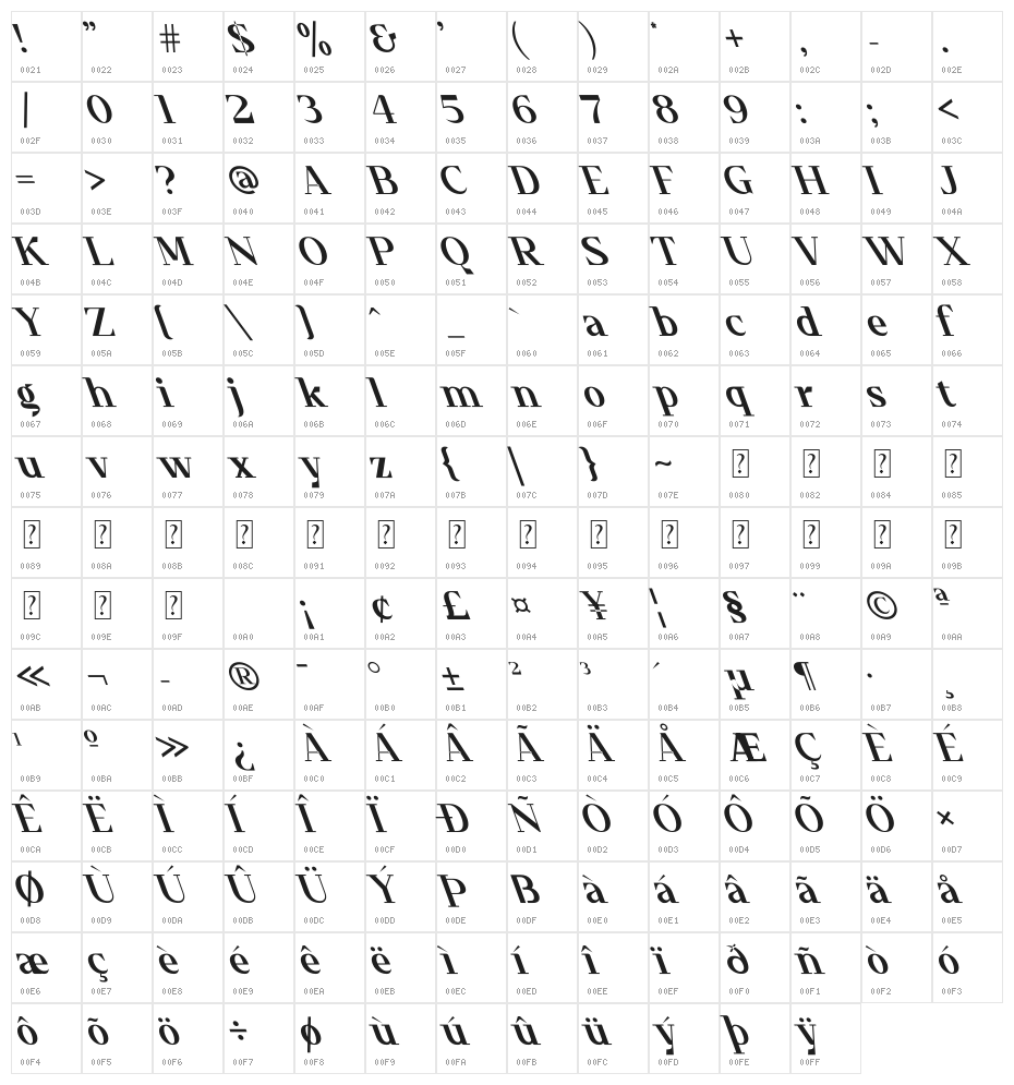Timeline Oblique Character Map