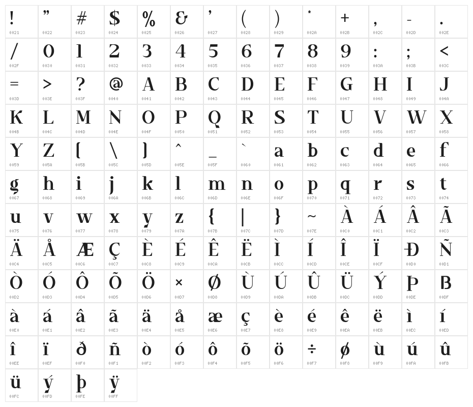 Timeline Character Map
