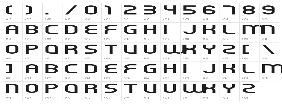 Timeline Character Map