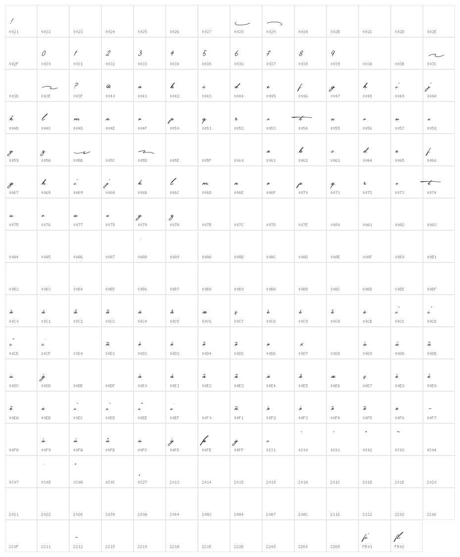 Timelines Character Map