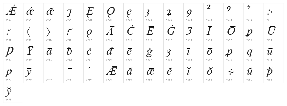 Times Old English Italic Character Map