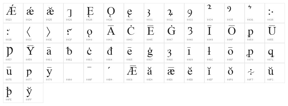 Times Old English Regular Character Map