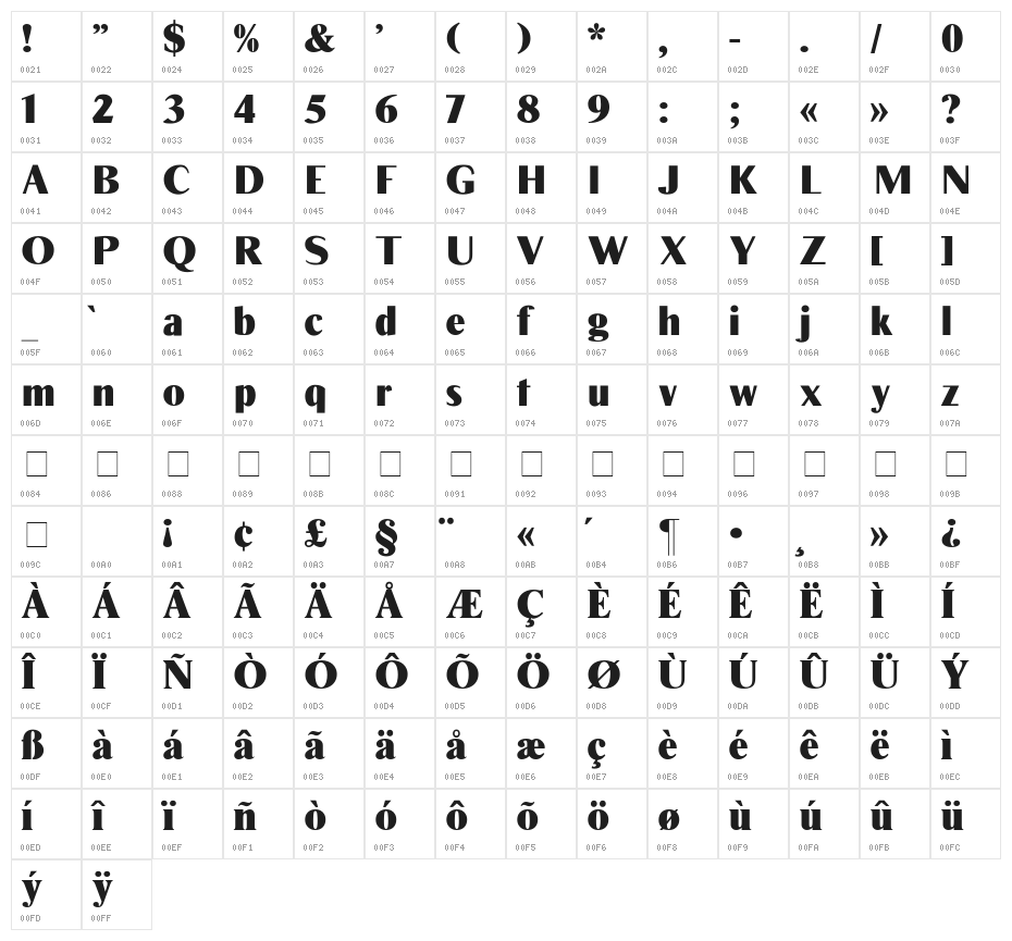 Times Sans Display Character Map