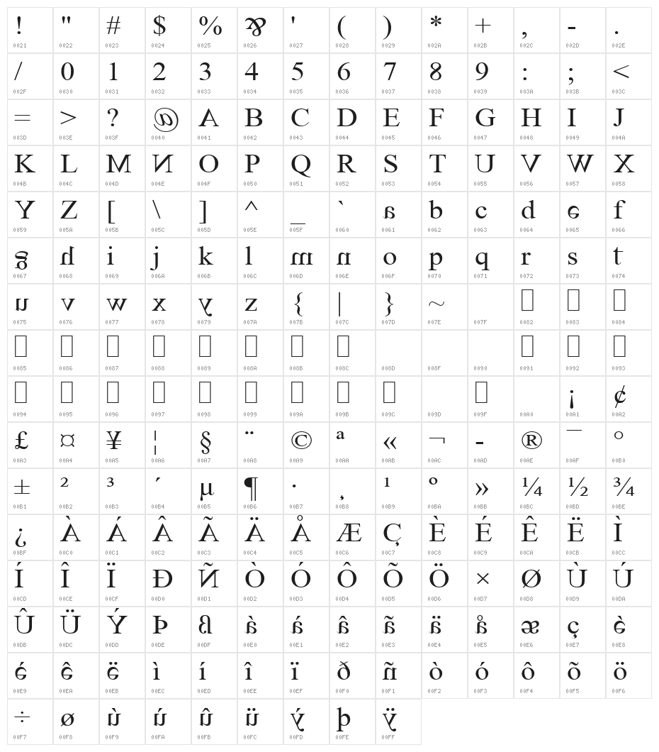 Times UnXpected Character Map
