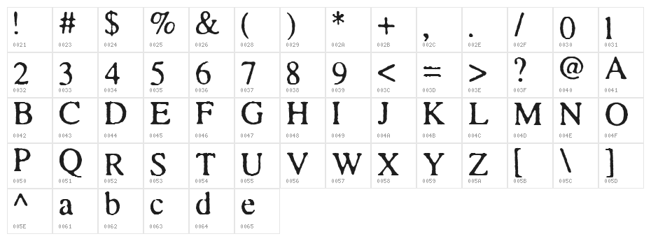 Times and Times again Character Map