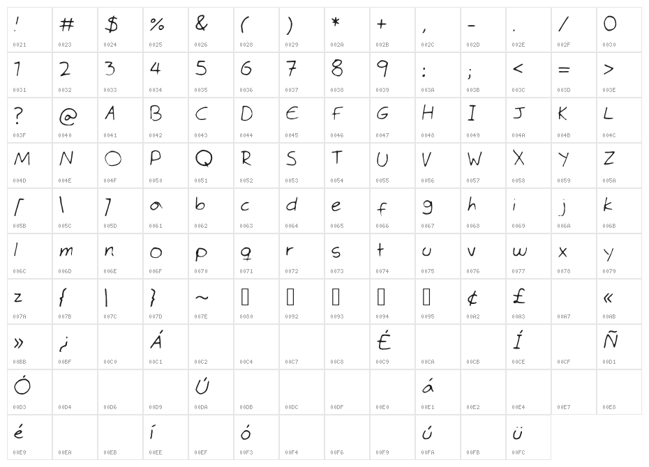Times_Mene_Roman Character Map