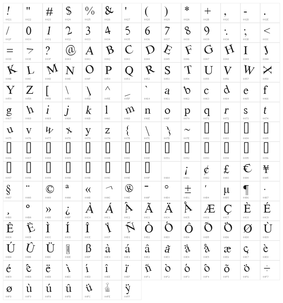 Timesturn Character Map