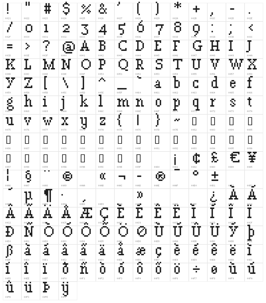 TimetwistEight Character Map