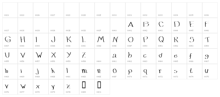 Timi Maws DuranGo Character Map